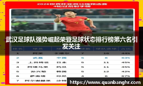 武汉足球队强势崛起荣登足球状态排行榜第六名引发关注
